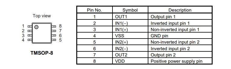 Chart - ABLIC S-19630A CMOS Operational Amplifier